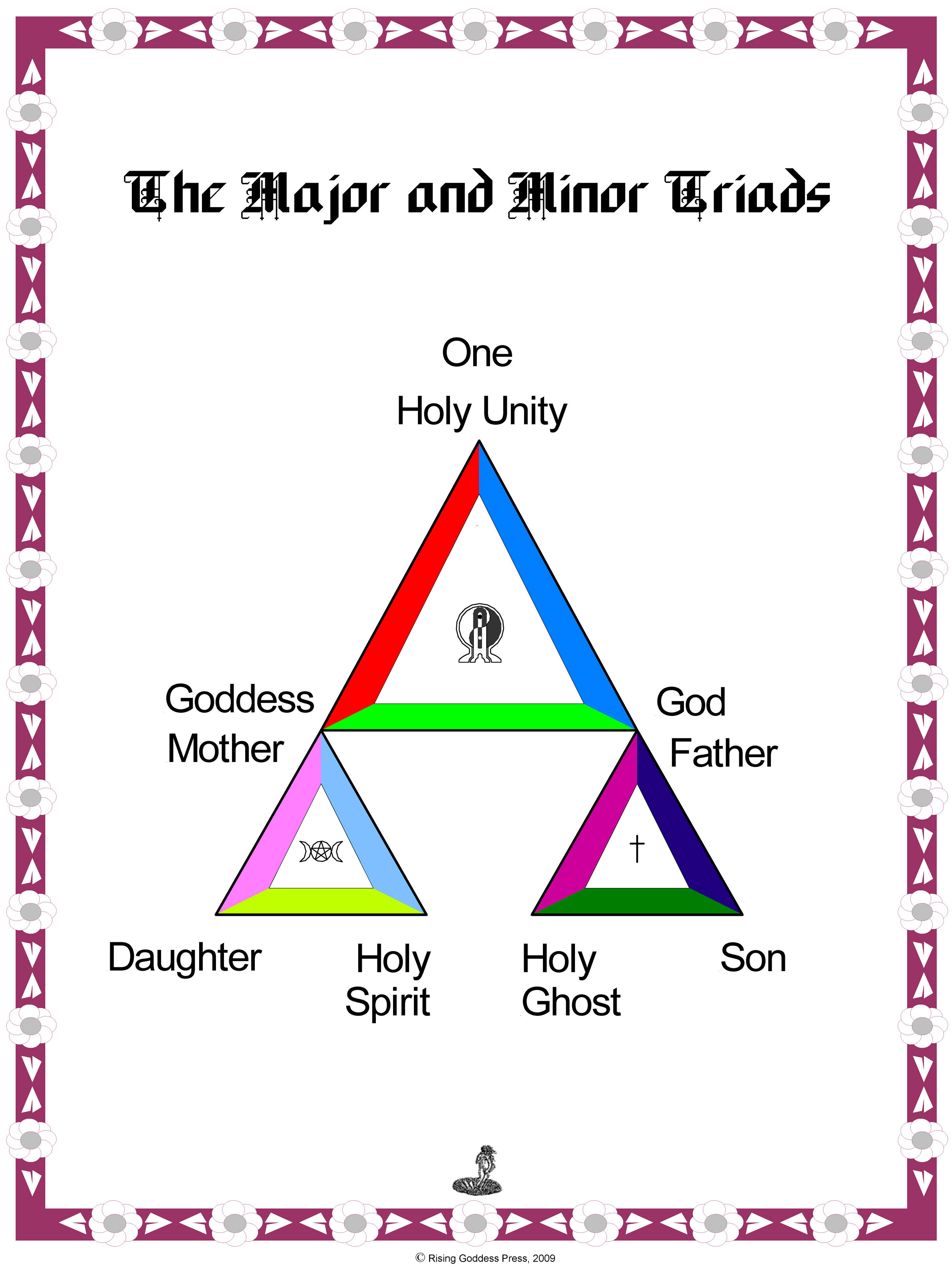 The Major and Minor Triads