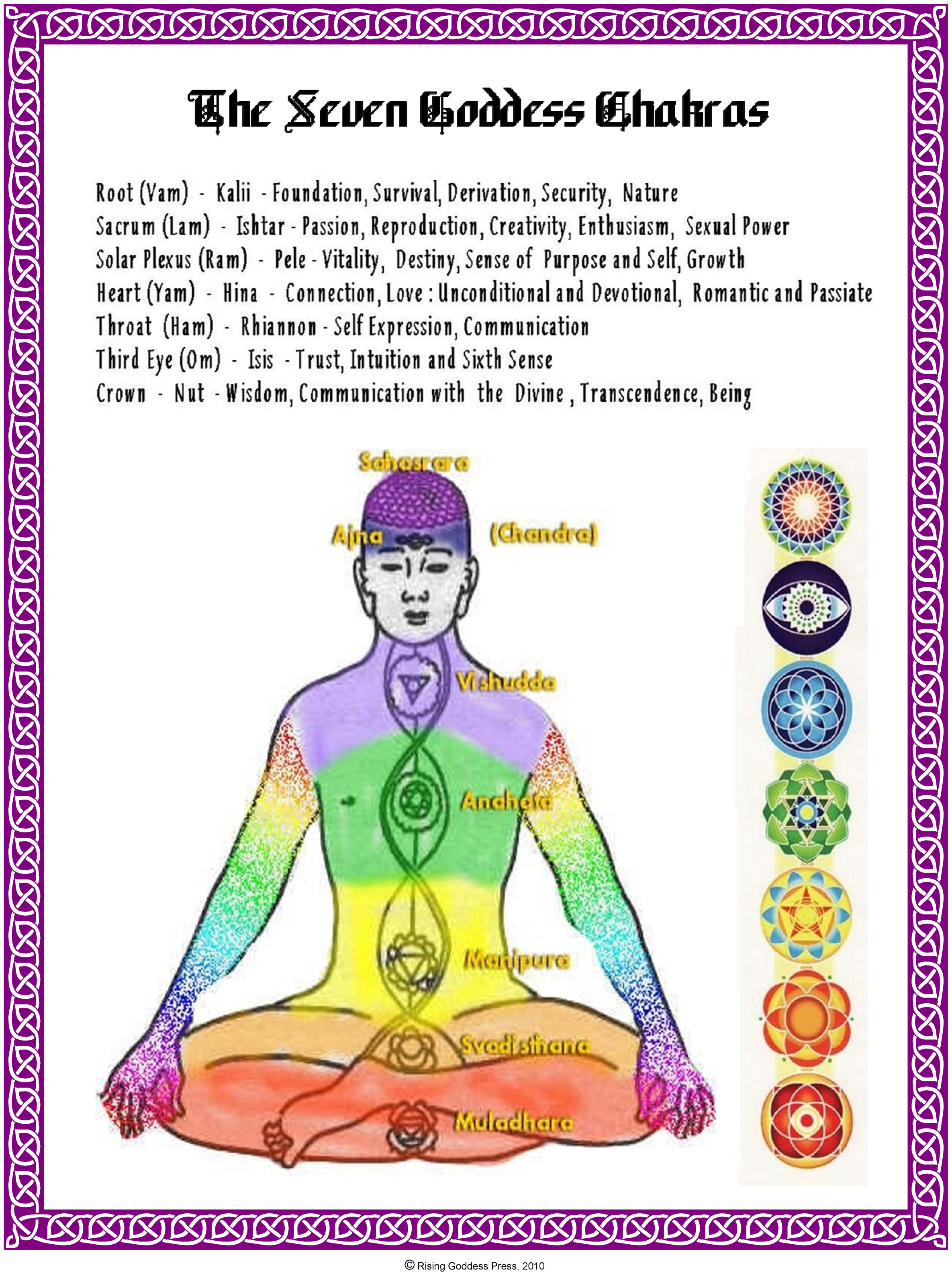 The Seven Goddess Chakras Picture